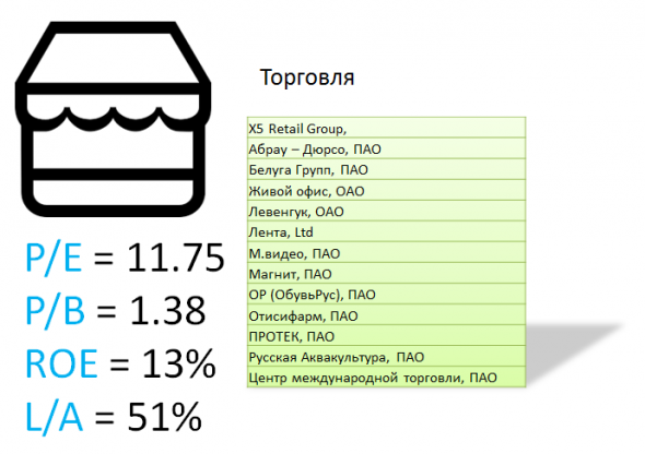 ИНВЕСТГРАМ#23. Разбор основных отраслей по мультипликаторам.