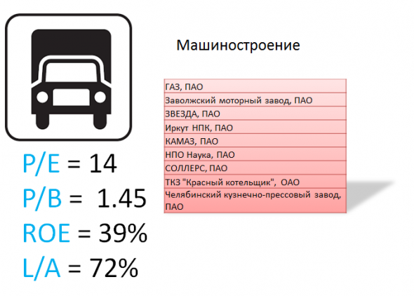 ИНВЕСТГРАМ#23. Разбор основных отраслей по мультипликаторам.