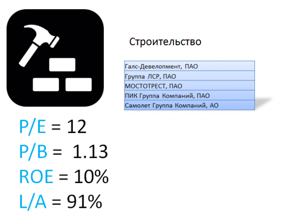 ИНВЕСТГРАМ#23. Разбор основных отраслей по мультипликаторам.