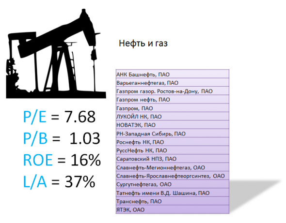 ИНВЕСТГРАМ#23. Разбор основных отраслей по мультипликаторам.