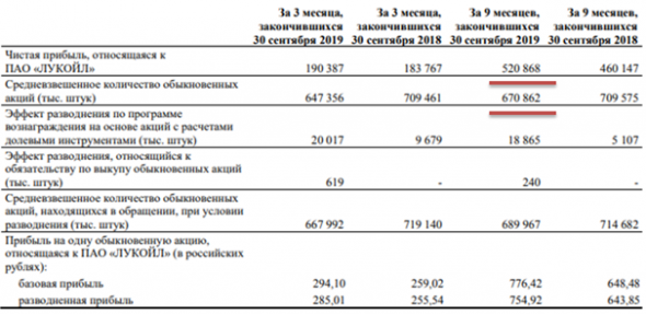 Инвестграм. Немного про EPS и P/E.