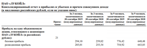 Инвестграм. Немного про EPS и P/E.