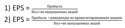 Инвестграм. Немного про EPS и P/E.