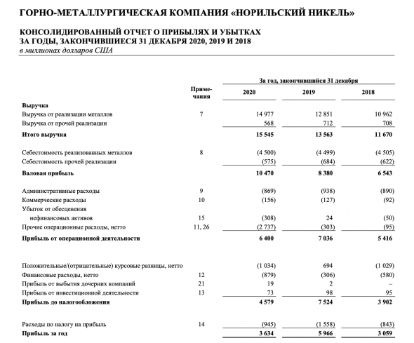 Пора ли тарить Норникель?!