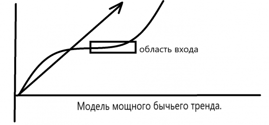 Простейшие модели.