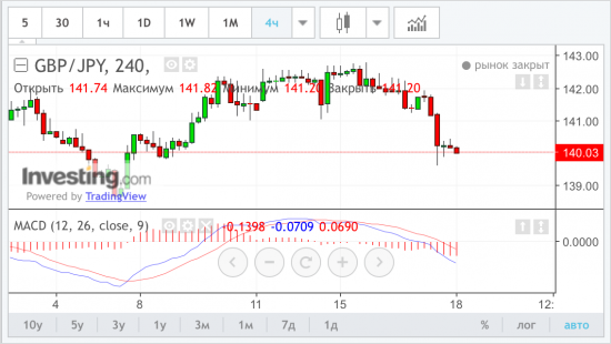 Что думаете по паре gbp/jpy?