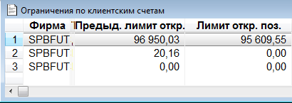 Мысли о доходности трейдеров