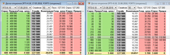 на теор цену ориентироваться? только как купить и продать? страйк выше 142500