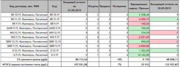 Итоги сентября торговля фьючерсами