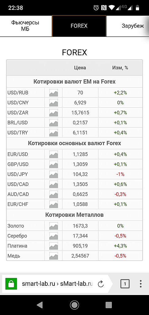 Рубь по 70 :)