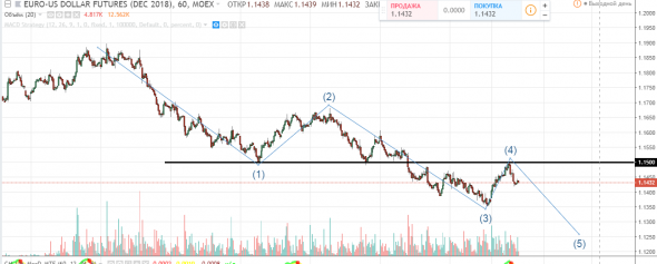 EUR/USD