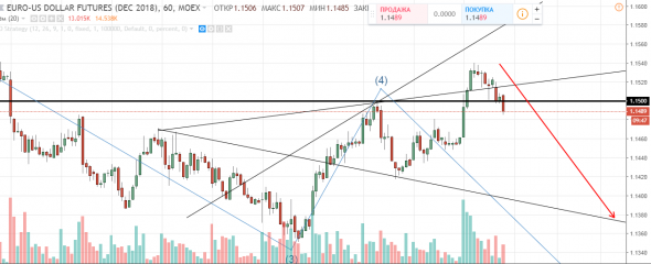 EUR/USD