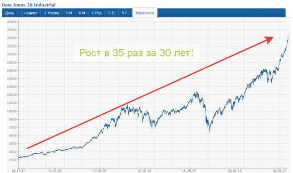 Почему я не боюсь покупать акции.