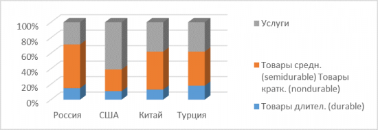 Раскрыта причина возникновения кризиса в России!!! Анализ структуры ВВП 2014-15г