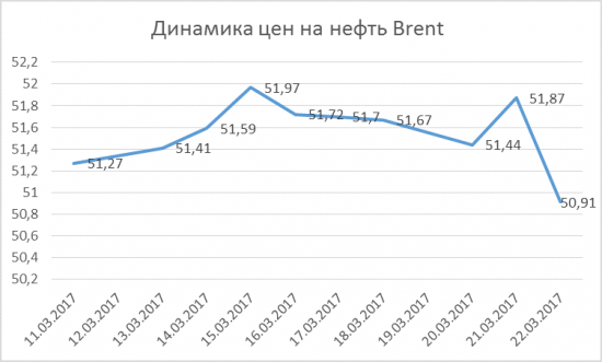 Поговорим об ОФЗ.