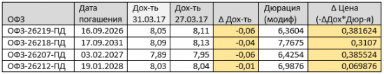 "Эмоциональный срыв" рубля