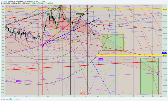 gbp/jpy шорт