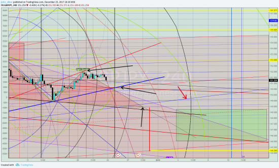 gbp/jpy шорт2