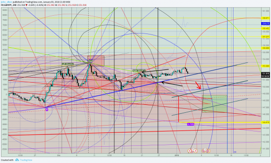 gbp/jpy шорт3