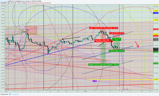 gbp/jpy шорт5