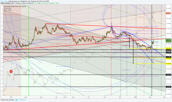 usd/rub шорт