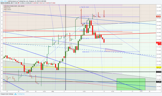 USD/RUB ловля ножей