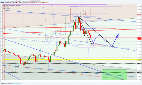 USD/RUB ловля ножей