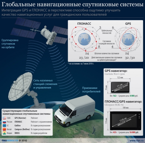 Китай развернул 3-ю глобальную навигационную систему в мире после США и России