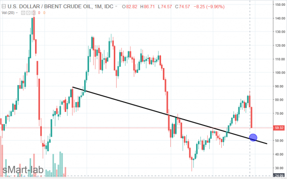 Прощаемся с высокими на нефть...? прошли 60 долларов\баррель