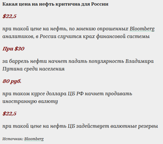 Критическая цена нефти для бездефицитности государственного бюджета страны