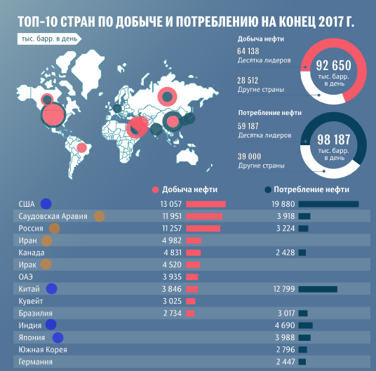 Почему США сейчас выгодно снижение цен на нефть...?