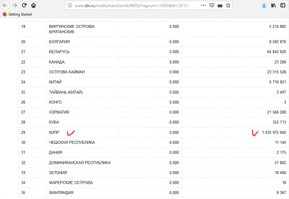 Перепутали ЦАР с Кипром на 12 млрд. долларов и выдали кредитов Кипру до 75% его ВВП...?