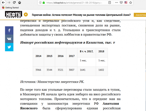 Как повлияет на акции Газпромнефть - повышение в 2 раза акцизов на бензин в Казахстане?