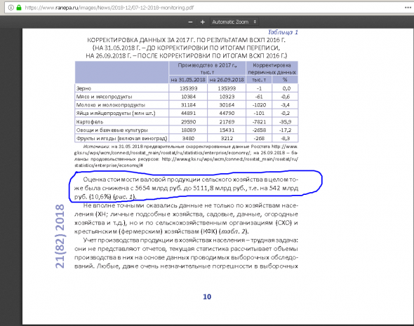 Рост сельского хозяйства в России оказался на 30% статистической ошибкой...