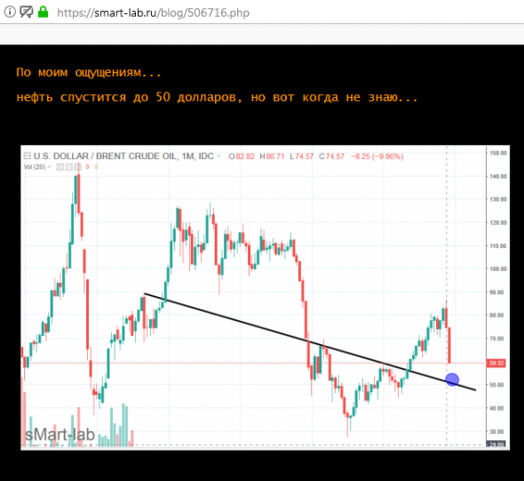 нефть все падает...