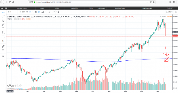 SP-500.....................1600?