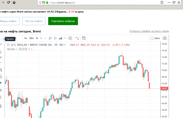 Нефть, Опек, нефтепровод Дружба....как это все связано?