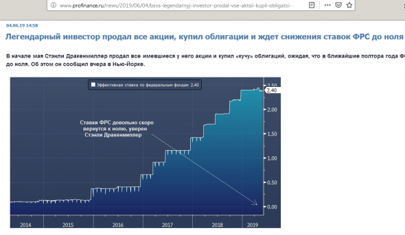 Легендарный инвестор продал все акции, купил облигации и ждет снижения ставок ФРС до ноля