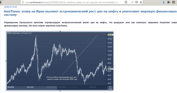 Атака на Иран вызовет астрономический рост цен на нефть и уничтожит мировую финансовую систему