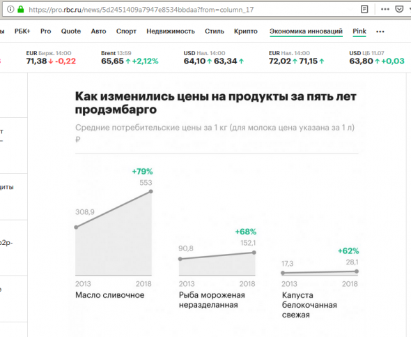 Пять лет эмбарго: к чему привел запрет на поставки в Россию продуктов