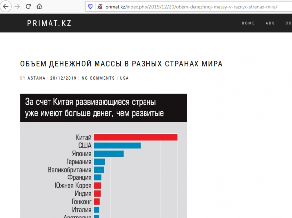 Объем денежной массы в разных странах мира