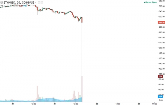 Flash crash ETHUSD