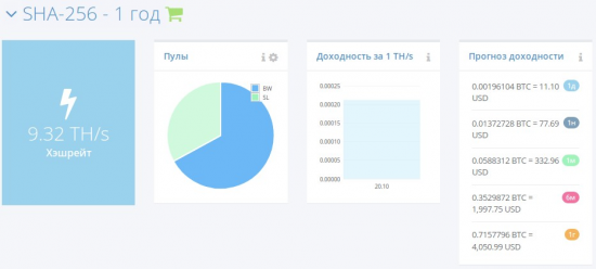 Облачный майнинг Bitcoin в Hashflare