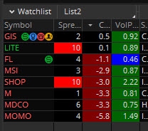 ThinkOrSwim. Набор формул для watchlist