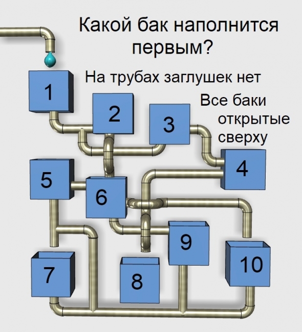 Разминка ума для Трейдера!