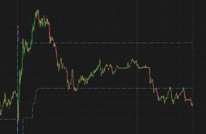 Скрипт ThinkOrSwim для watchlist