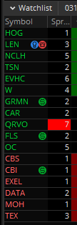 Скрипт #ThinkOrSwim для #watchlist