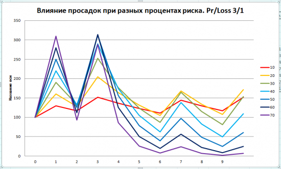 Предел риска