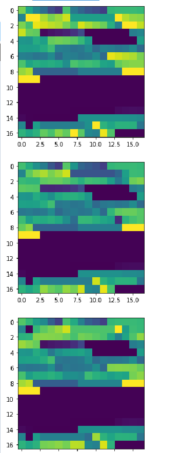 CNN и финансовые TimeSeries