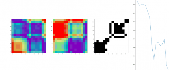 CNN и финансовые TimeSeries